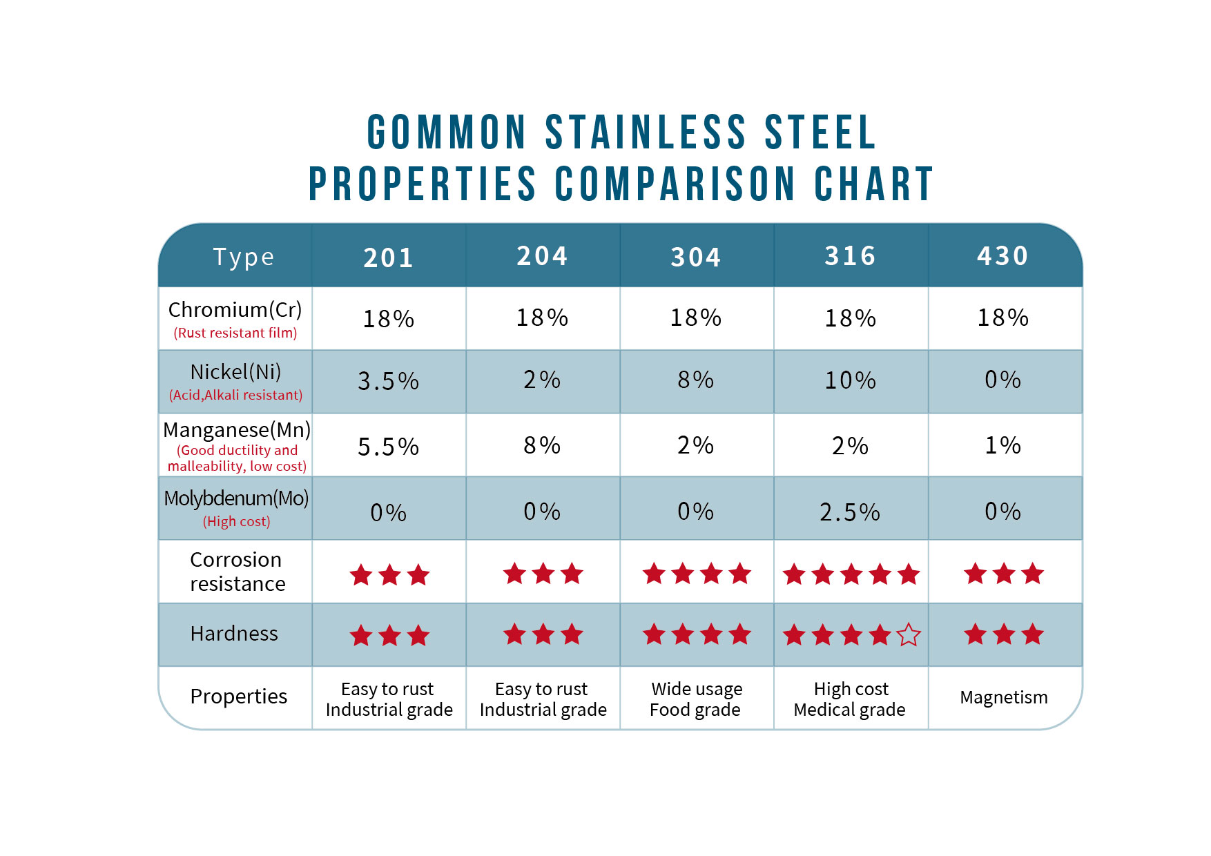 درجات الاستانلس ستيل